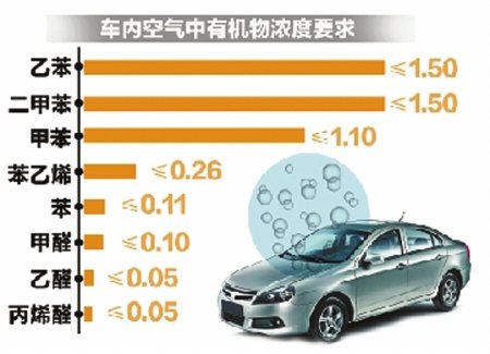 “医用空气净化器标准制定工作会议暨中国室内车内环境网正式上线启动仪式”在京举行